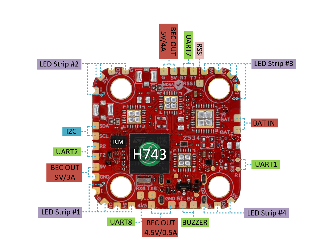 Divimath Mini Flight Controller - H743, ICM42688, NDAA Compliant