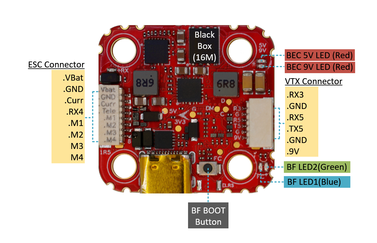 Divimath Mini Flight Controller - H743, ICM42688, NDAA Compliant